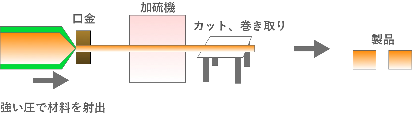 トランスファー成形