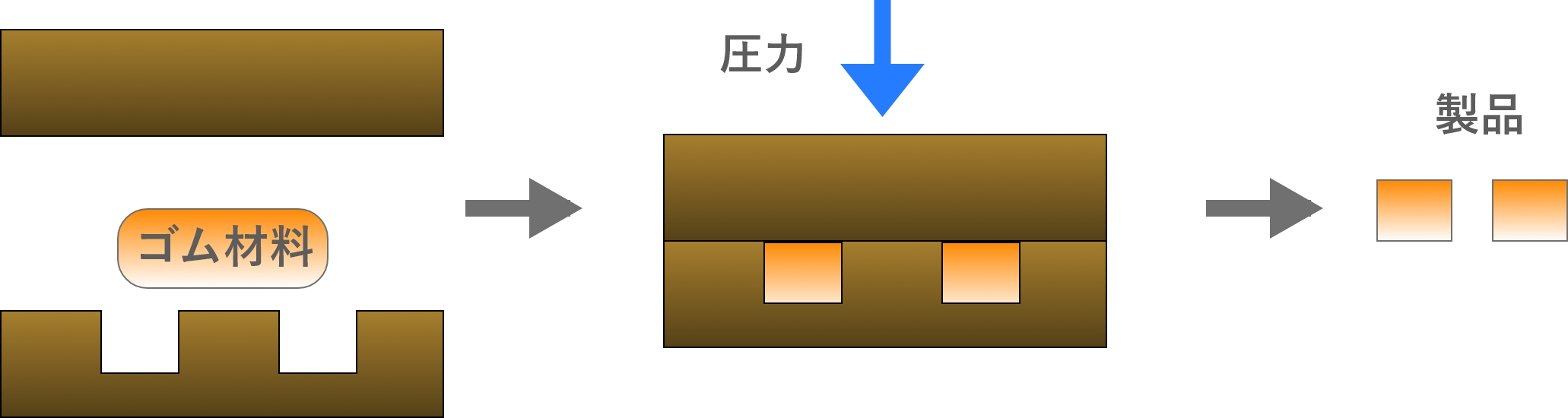 プレス成形