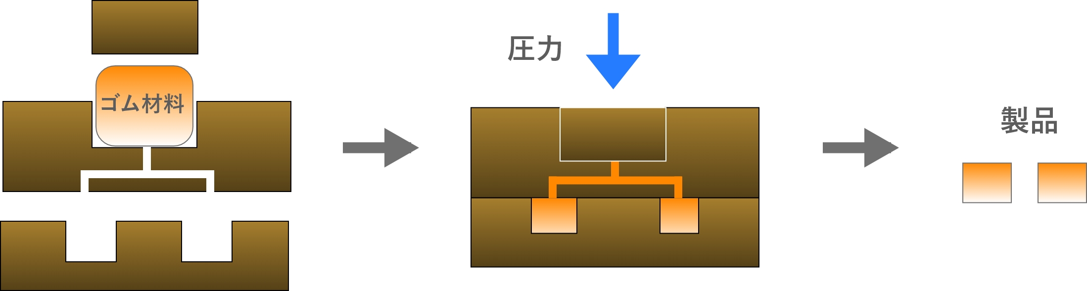 トランスファー成形